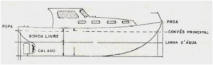 Embarcações ilustração 1