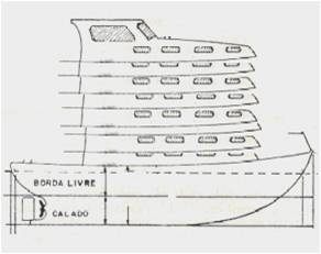 Embarcações ilustração 3